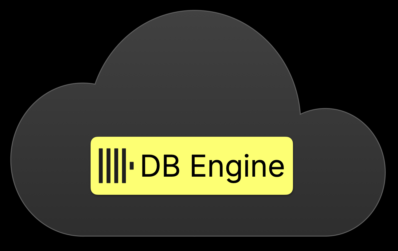 ClickHouse Cloud - Zoomed