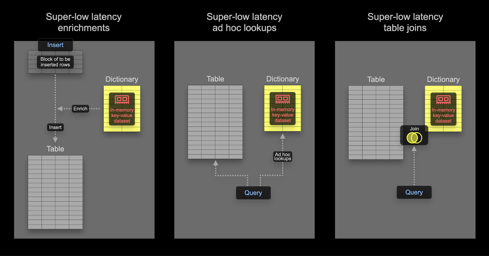 Observability and dictionaries - Zoomed
