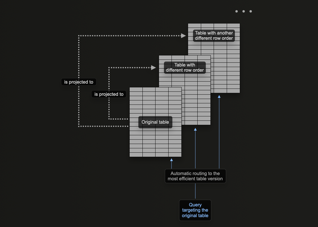 Observability and projections - Zoomed
